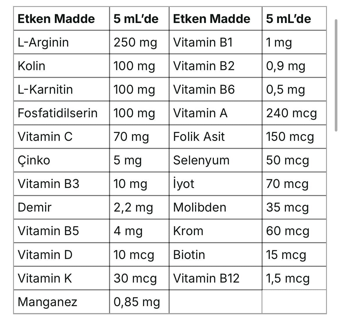 ARGIVIT® SMART Syrup 1x150ml