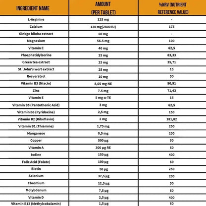 ARGIVIT® CLASSIC Tablet 2x30